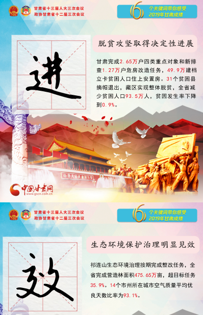 2020甘肅兩會|關鍵詞海報！6個關鍵詞帶你感受2019甘肅成績 