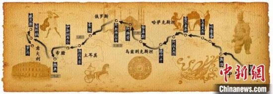 圖為古絲綢之路示意圖?！「拭C省博物館供圖