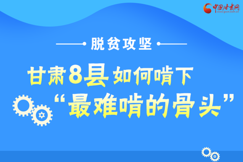 圖解丨沖刺脫貧攻堅(jiān)，甘肅8個未摘帽縣將“吃小灶”