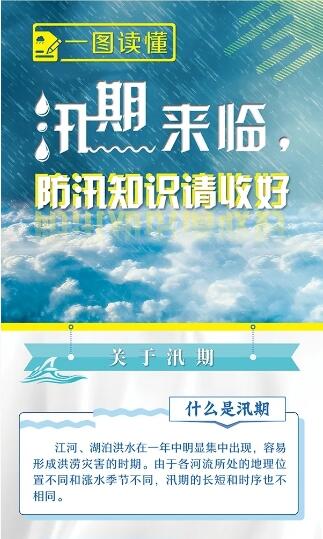 一圖讀懂丨汛期來臨，防汛知識(shí)請(qǐng)收好