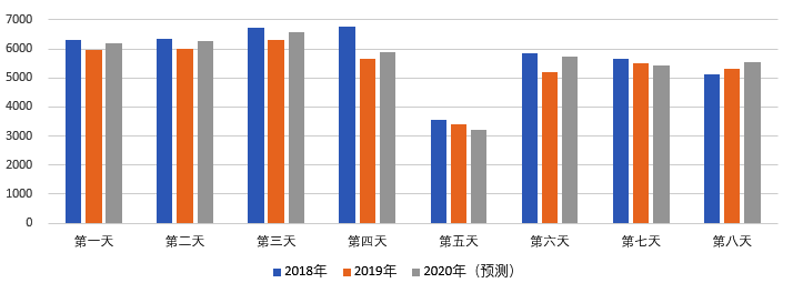 2020年國(guó)慶、中秋雙節(jié)甘肅省公路出行指南
