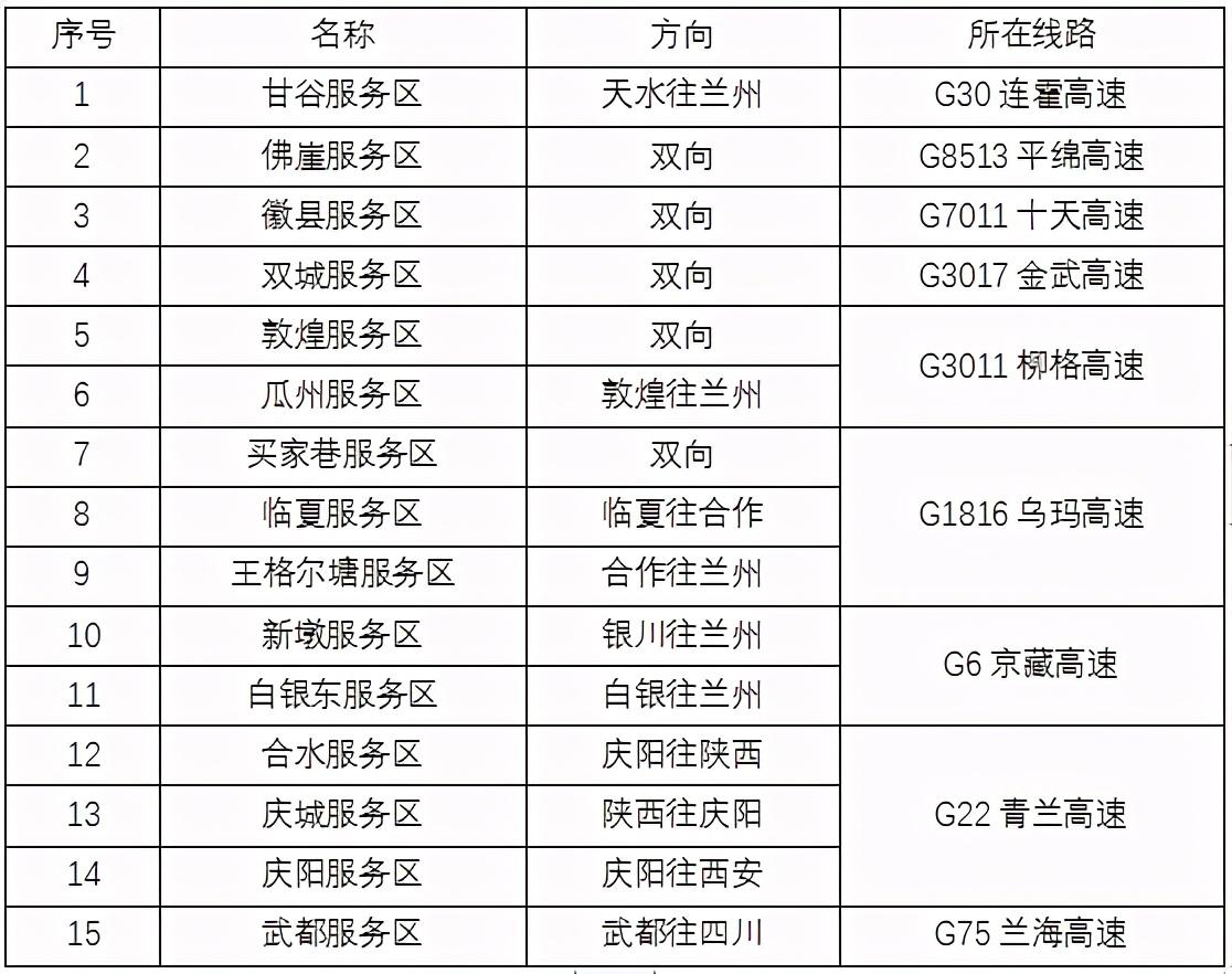 2020年國(guó)慶、中秋雙節(jié)甘肅省公路出行指南
