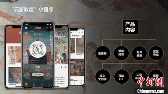 圖為“云游敦煌”小程序。(資料圖) 敦煌研究院供圖