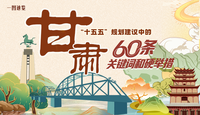 劃重點！甘肅“十五五”規(guī)劃建議中的60條關(guān)鍵詞和硬舉措